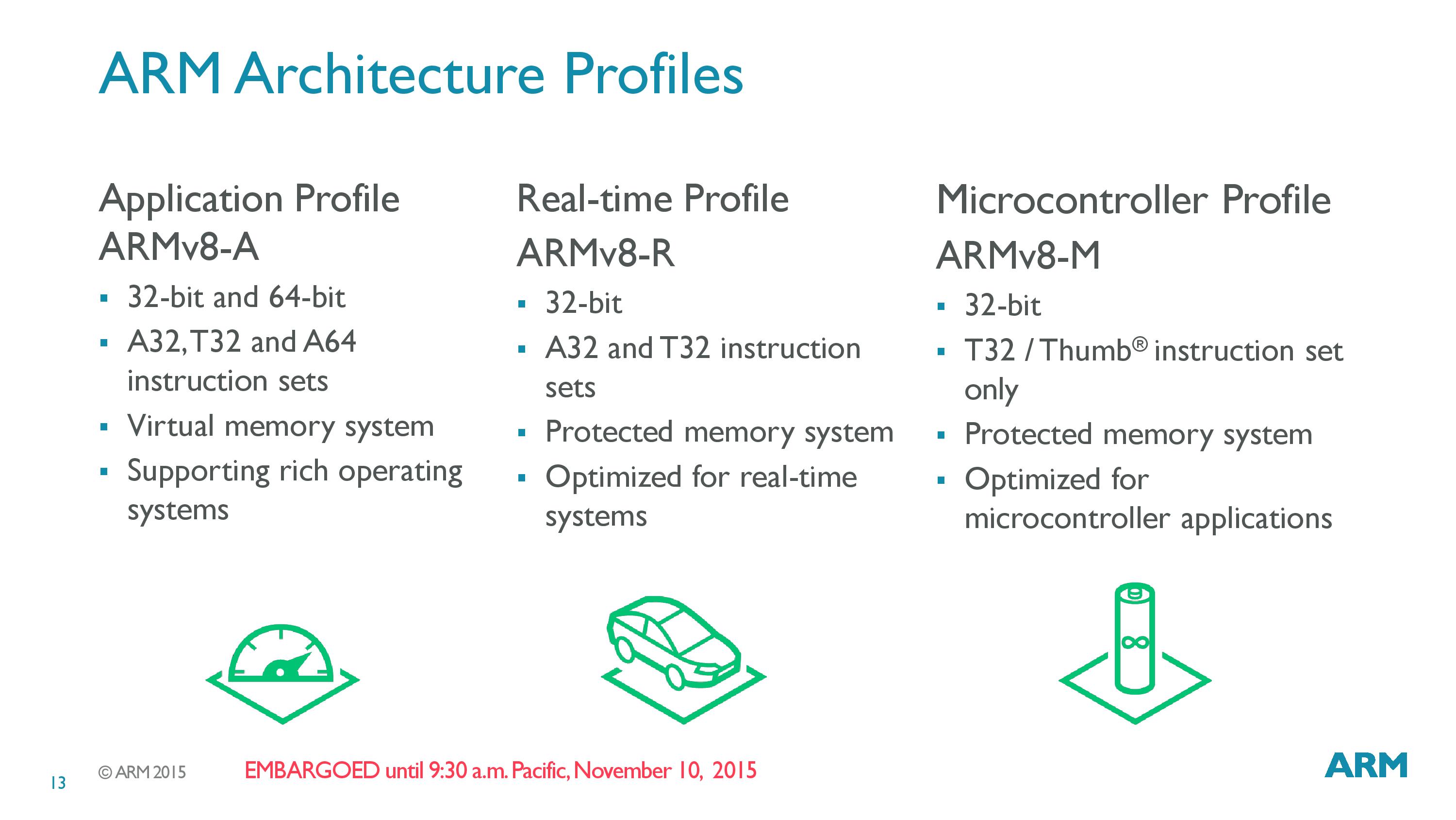 Armv8 a какие процессоры